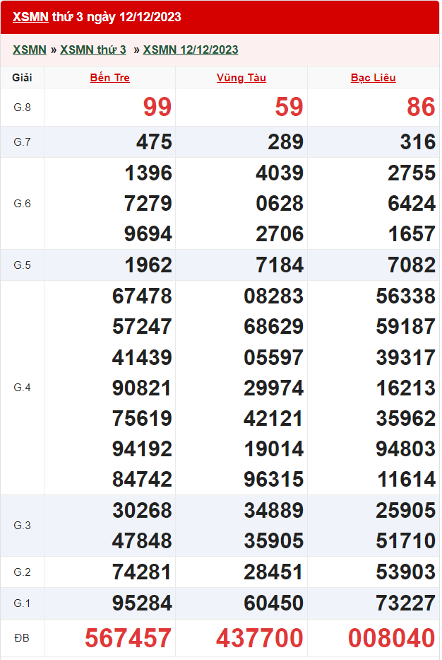 Trực tiếp kết quả xổ số miền Nam - XSMN 19/12 - SXMN 19/12/2023 - kết quả xổ số hôm nay 19/12