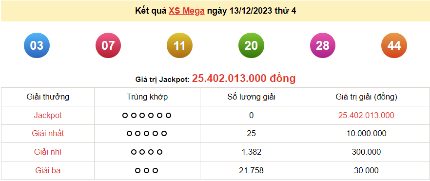 Vietlott 13/12, kết quả xổ số Vietlott Mega thứ 4 ngày 13/12/2023. xổ số Mega 645 Vietlott 13/12, kết quả xổ số Vietlott Mega thứ 4 ngày 13/12/2023. xổ số Mega 645