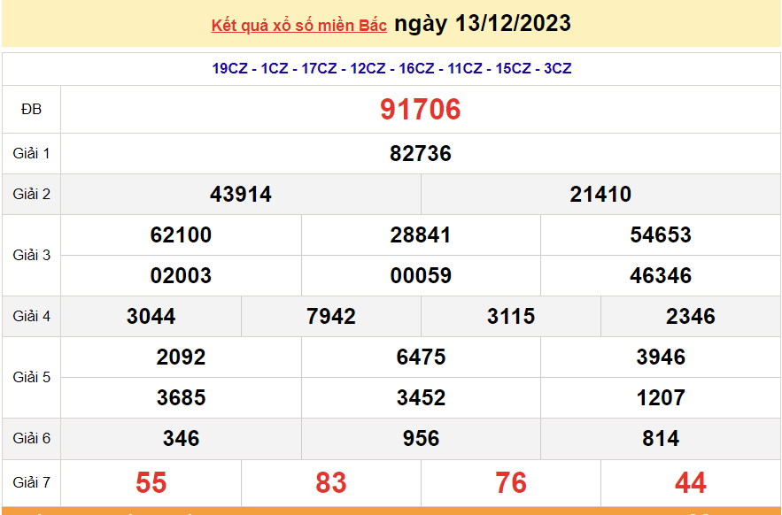 XSMB 14/12, trực tiếp kết quả xổ số miền Bắc hôm nay thứ Năm 14/12/2023. dự đoán XSMB 14/12/2023 XSMB 14/12, trực tiếp kết quả xổ số miền Bắc hôm nay thứ Năm 14/12/2023. dự đoán XSMB 14/12/2023