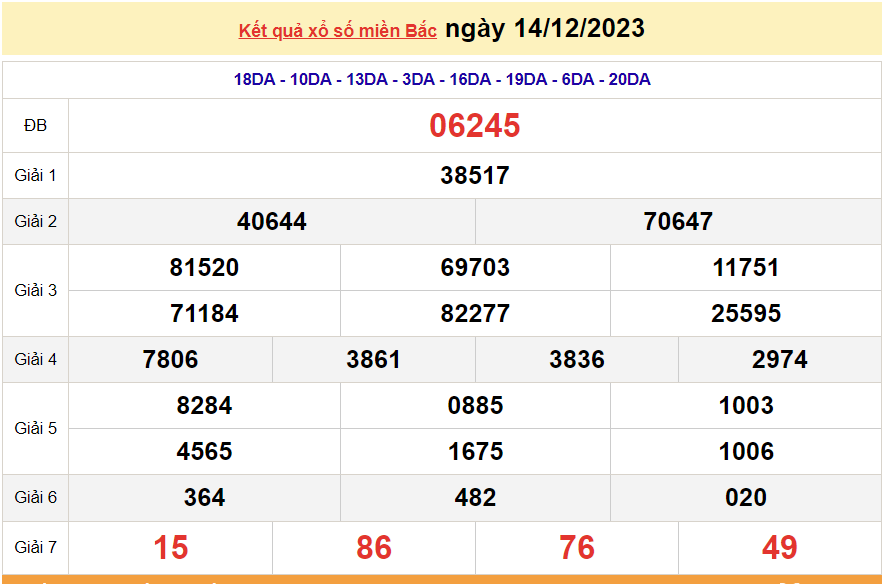 XSMB 15/12, trực tiếp kết quả xổ số miền Bắc hôm nay thứ Sáu ngày 15/12/2023. dự đoán XSMB 15/12/2023 XSMB 15/12, trực tiếp kết quả xổ số miền Bắc hôm nay thứ Sáu ngày 15/12/2023. dự đoán XSMB 15/12/2023