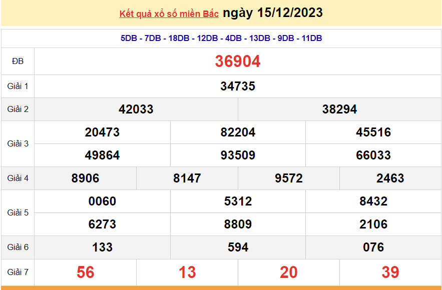 XSMB 15/12, trực tiếp kết quả xổ số miền Bắc hôm nay thứ Sáu ngày 15/12/2023. dự đoán XSMB 15/12/2023 XSMB 15/12, trực tiếp kết quả xổ số miền Bắc hôm nay thứ Sáu ngày 15/12/2023. dự đoán XSMB 15/12/2023