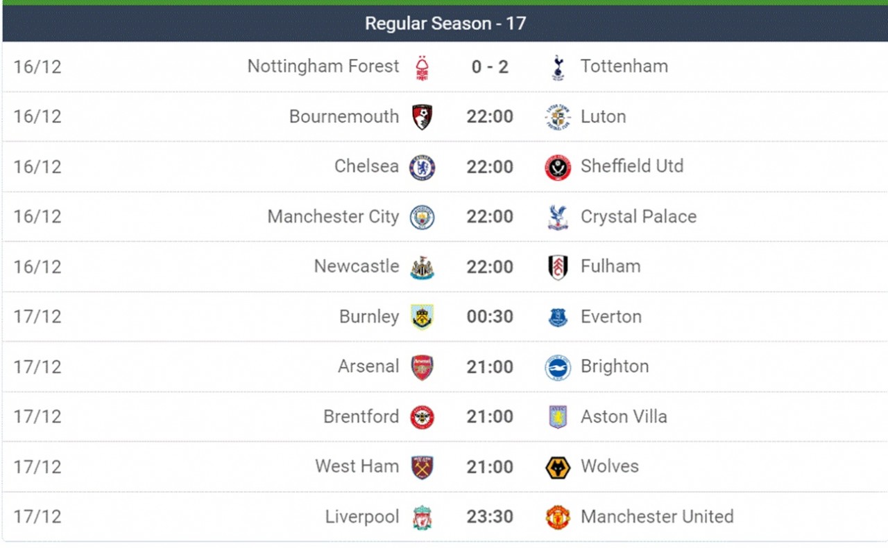 Liverpool tiếp Man Utd, liệu Salah có đi vào lịch sử Premier League?