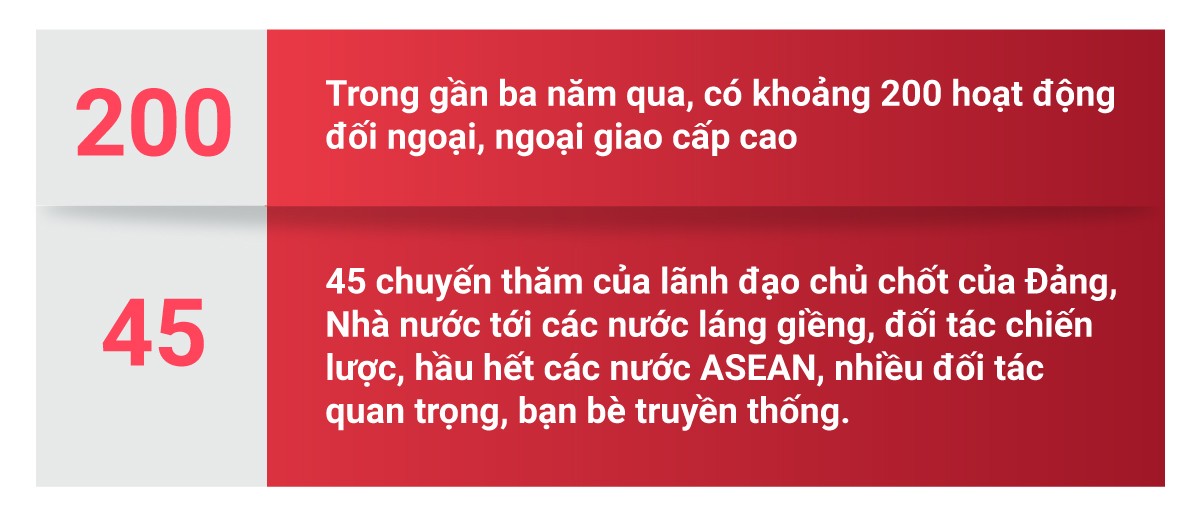 Hội nghị Ngoại giao Việt Nam, lịch sử, dấu ấn, thành tựu và kỳ vọng kỳ họp lần thứ 32