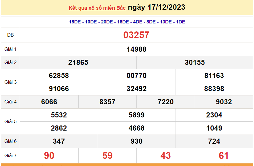 XSMB 19/12, trực tiếp kết quả xổ số miền Bắc hôm nay thứ Ba ngày 19/12/2023. dự đoán XSMB 19/12/2023 XSMB 19/12, trực tiếp kết quả xổ số miền Bắc hôm nay thứ Ba ngày 19/12/2023. dự đoán XSMB 19/12/2023