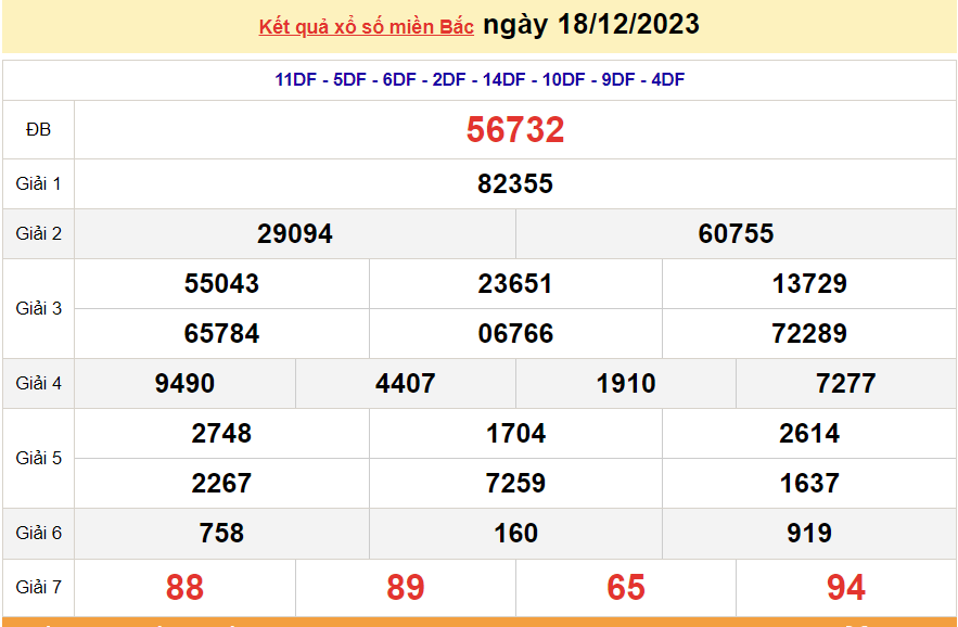XSMB 18/12, trực tiếp kết quả xổ số miền Bắc hôm nay thứ Hai ngày 18/12/2023. dự đoán XSMB 18/12/2023