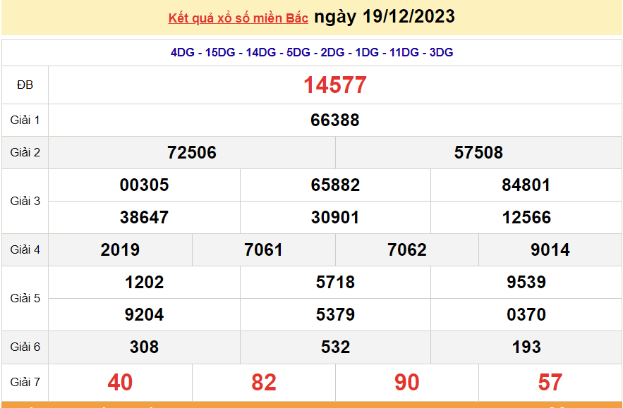 XSMB 20/12, trực tiếp kết quả xổ số miền Bắc hôm nay thứ Tư ngày 20/12/2023. dự đoán XSMB 20/12/2023