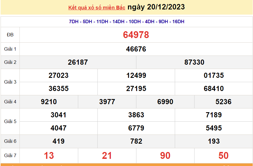 XSMB 21/12, trực tiếp kết quả xổ số miền Bắc hôm nay thứ Năm ngày 21/12/2023. dự đoán XSMB 21/12/2023