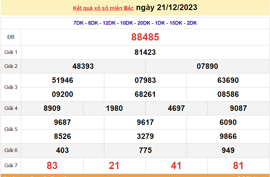 XSMB 21/12, trực tiếp kết quả xổ số miền Bắc hôm nay thứ Năm ngày 21/12/2023. dự đoán XSMB 21/12/2023