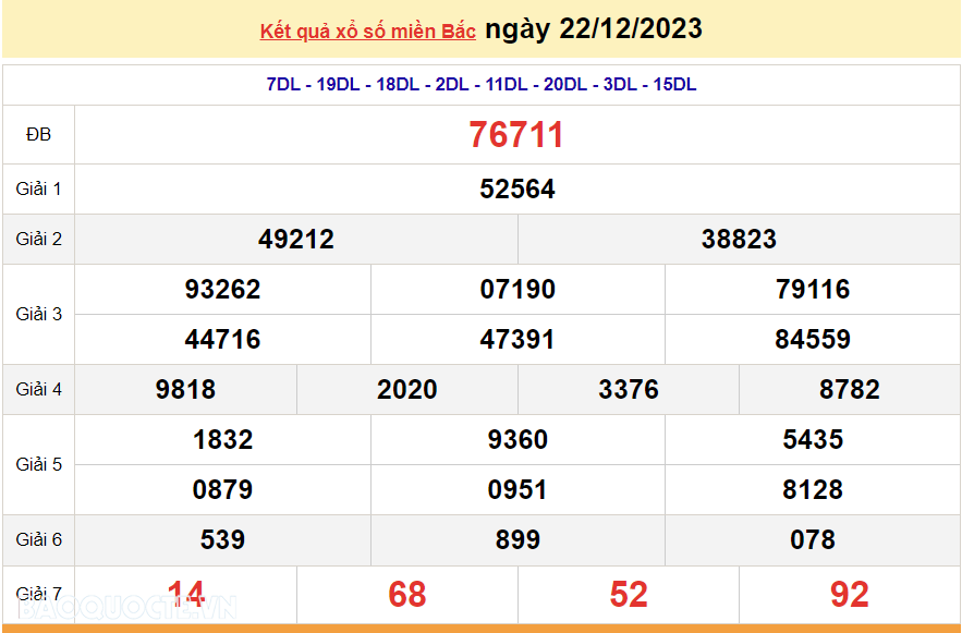 XSMB 24/12, trực tiếp kết quả xổ số miền Bắc hôm nay Chủ Nhật 24/12/2023. dự đoán XSMB 24/12/2023