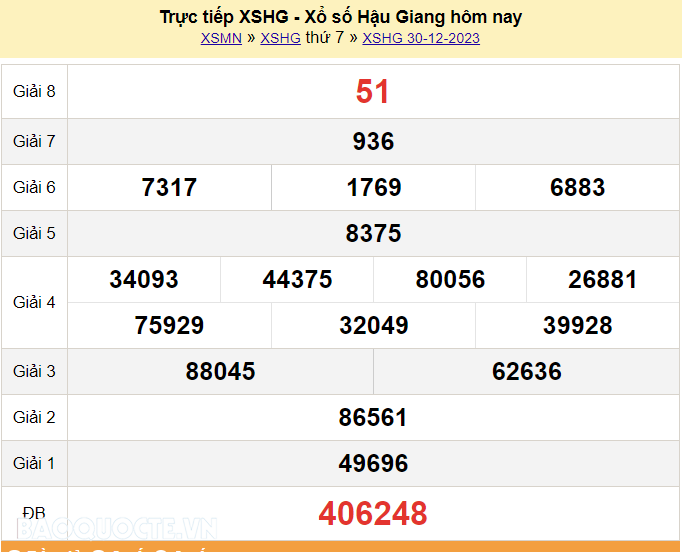 XSHG 6/1, trực tiếp kết quả xổ số Hậu Giang hôm nay 6/1/2024. KQXSHG thứ 7