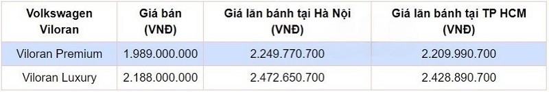 Cập nhật bảng giá lăn bánh Volkswagen Viloran vừa ra mắt