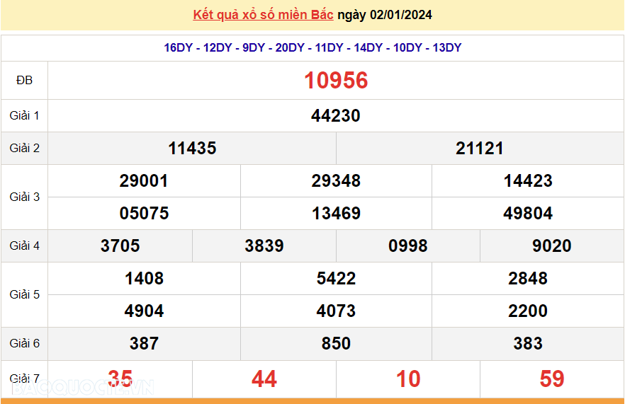 XSMB 4/1, trực tiếp kết quả xổ số miền Bắc hôm nay thứ Năm 4/1/2024. dự đoán XSMB 4/1/2024