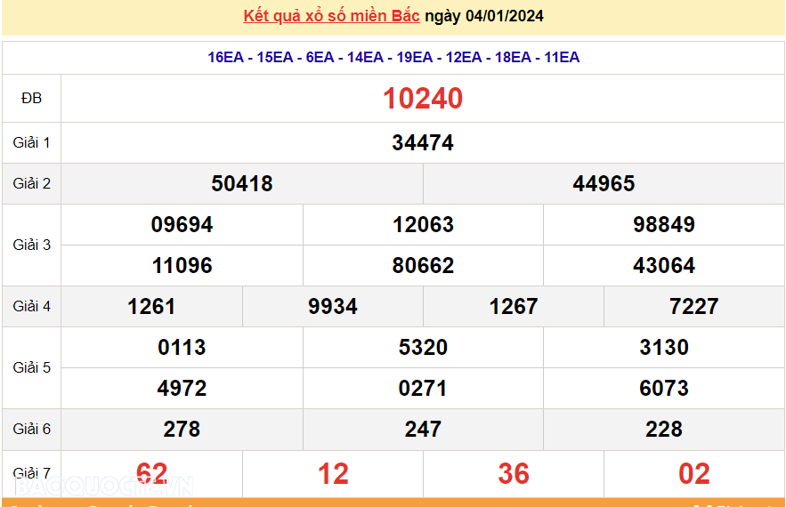 XSMB 5/1, trực tiếp kết quả xổ số miền Bắc hôm nay thứ Sáu ngày 5/1/2024. dự đoán XSMB 5/1/2024