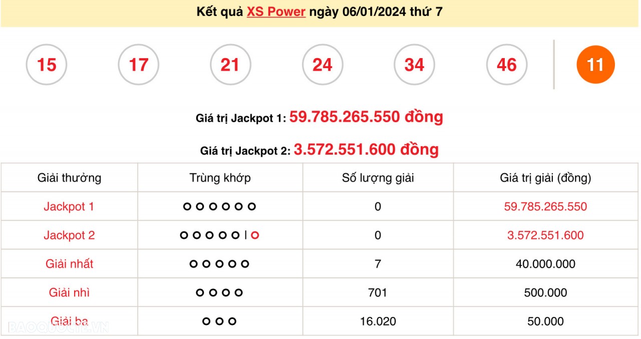 Vietlott 7/1, kết quả xổ số Vietlott Mega Chủ nhật 7/1/2024. xổ số Mega 645 hôm nay