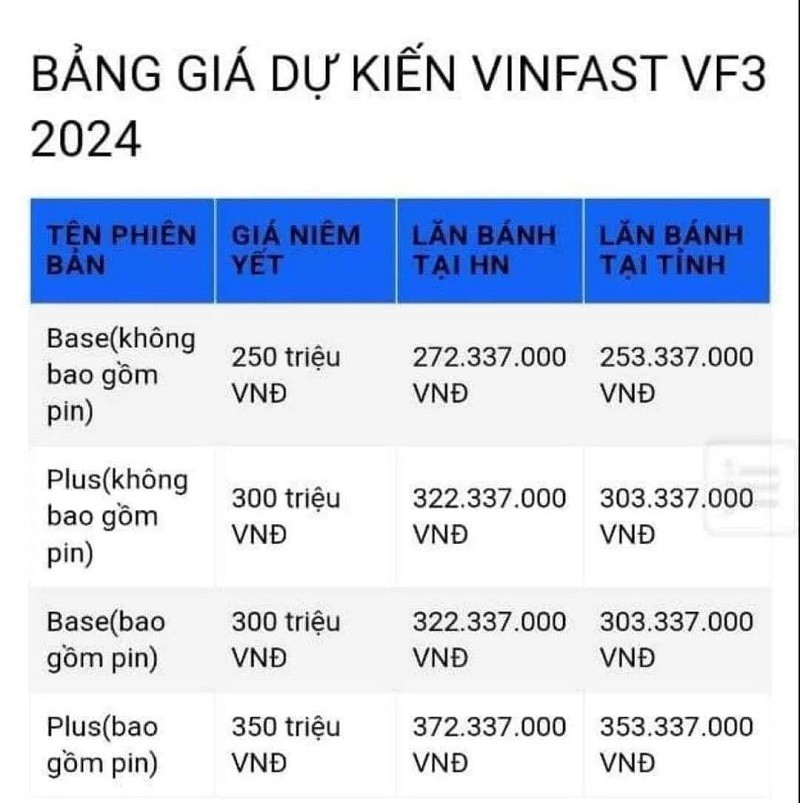 Xe điện mini VinFast VF3 lộ giá bán chỉ từ 250 triệu đồng