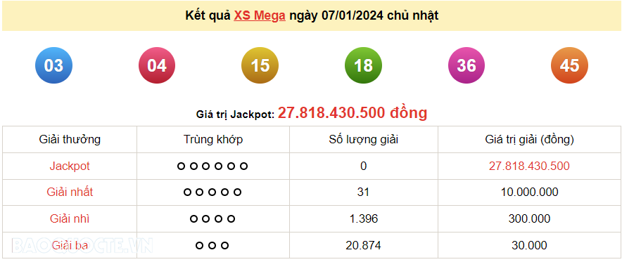 Vietlott 7/1, kết quả xổ số Vietlott Mega Chủ nhật 7/1/2024. xổ số Mega 645 hôm nay