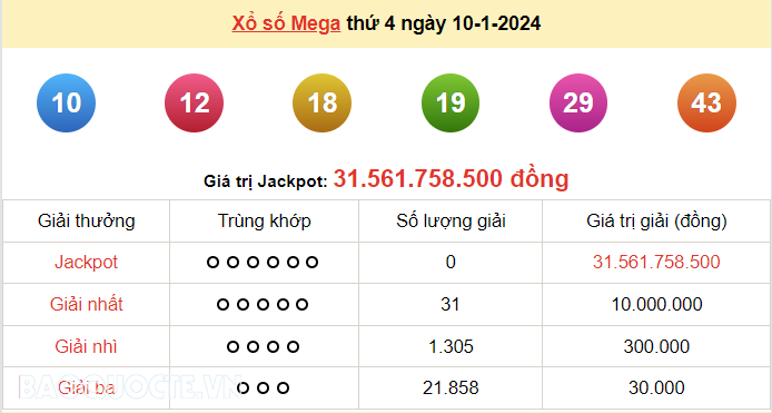 Vietlott 11/1, kết quả xổ số Vietlott Power thứ 5 ngày 11/1/2024. xổ số Power 655 hôm nay