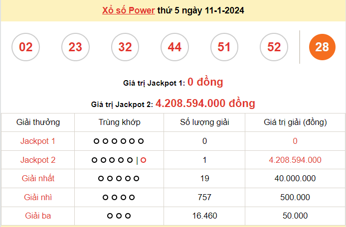 Vietlott 11/1, kết quả xổ số Vietlott Power thứ 5 ngày 11/1/2024. xổ số Power 655 hôm nay