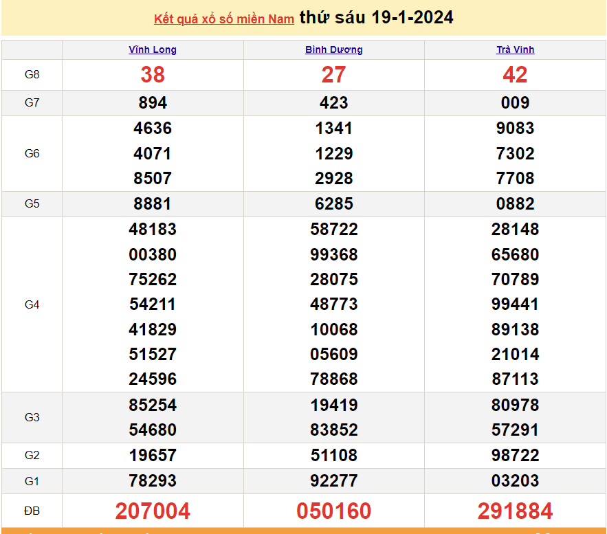 Trực tiếp kết quả xổ số miền Nam - XSMN 24/1 - SXMN 24/1/2024 - kết quả xổ số hôm nay 24/1