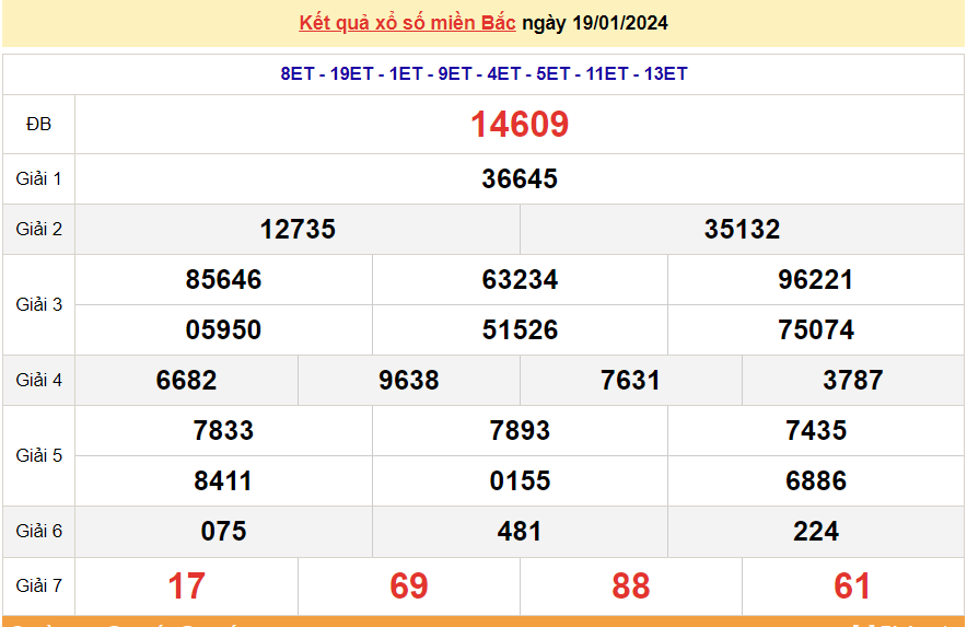 XSMB 21/1, trực tiếp kết quả xổ số miền bắc hôm nay Chủ nhật ngày 21/1/2024, dự đoán XSMB 21/1/2024 XSMB 21/1, trực tiếp kết quả xổ số miền bắc hôm nay Chủ nhật ngày 21/1/2024, dự đoán XSMB 21/1/2024