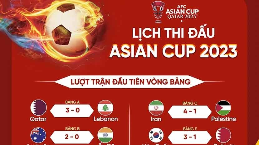 asian cup 2023 bao trung quoc ngac nhien khi doi tuyen viet nam bi loai thai lan tu tin som doat ve vao vong 18