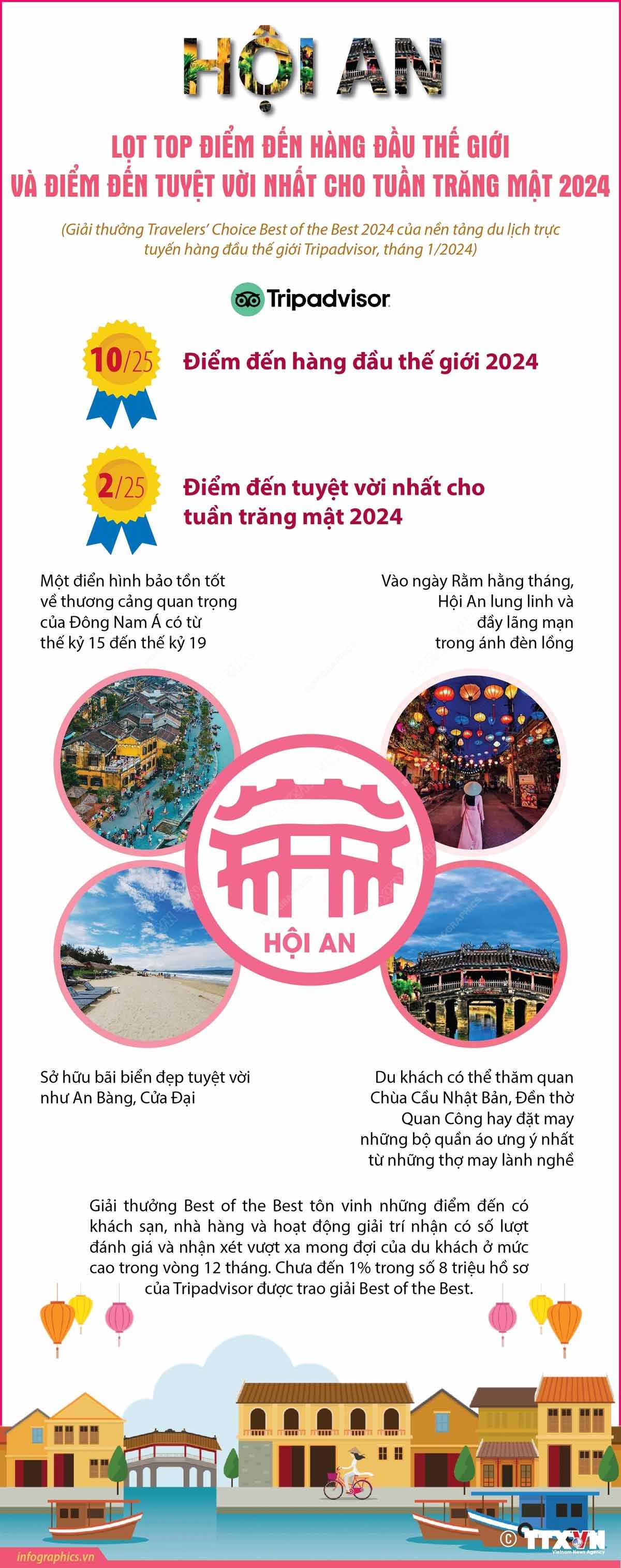 Hội An lọt top Điểm đến hàng đầu thế giới và Điểm đến tuyệt vời nhất cho tuần trăng mật 2024