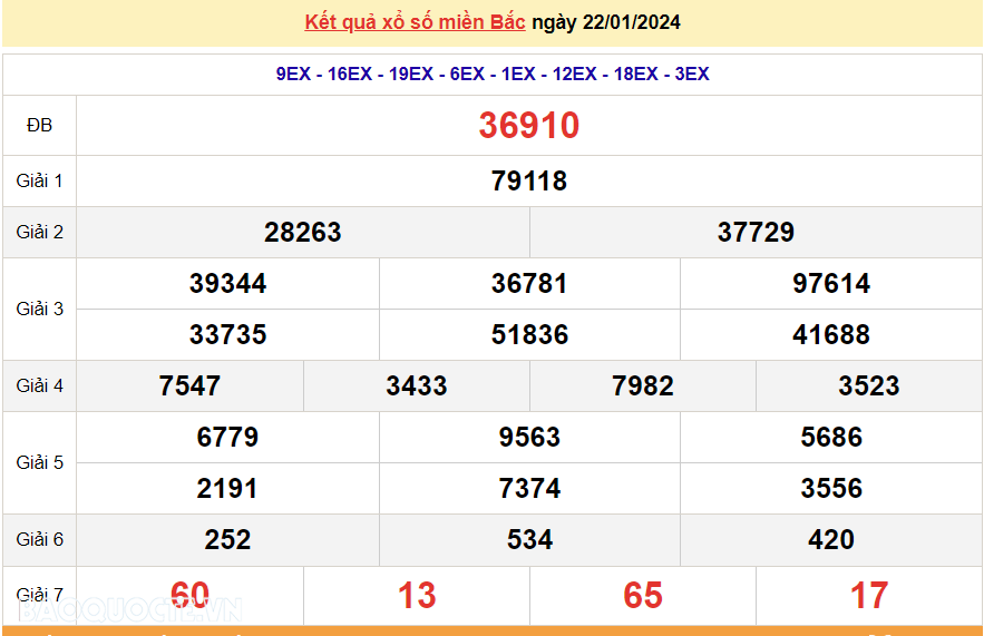 XSMB 24/1, trực tiếp kết quả xổ số miền Bắc hôm nay thứ Tư ngày 24/1/2024. dự đoán XSMB 24/1/2024