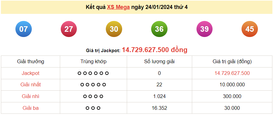 Vietlott 24/1, kết quả xổ số Vietlott Mega thứ 4 ngày 24/1/2024. xổ số Mega 645 Vietlott 24/1, kết quả xổ số Vietlott Mega thứ 4 ngày 24/1/2024. xổ số Mega 645