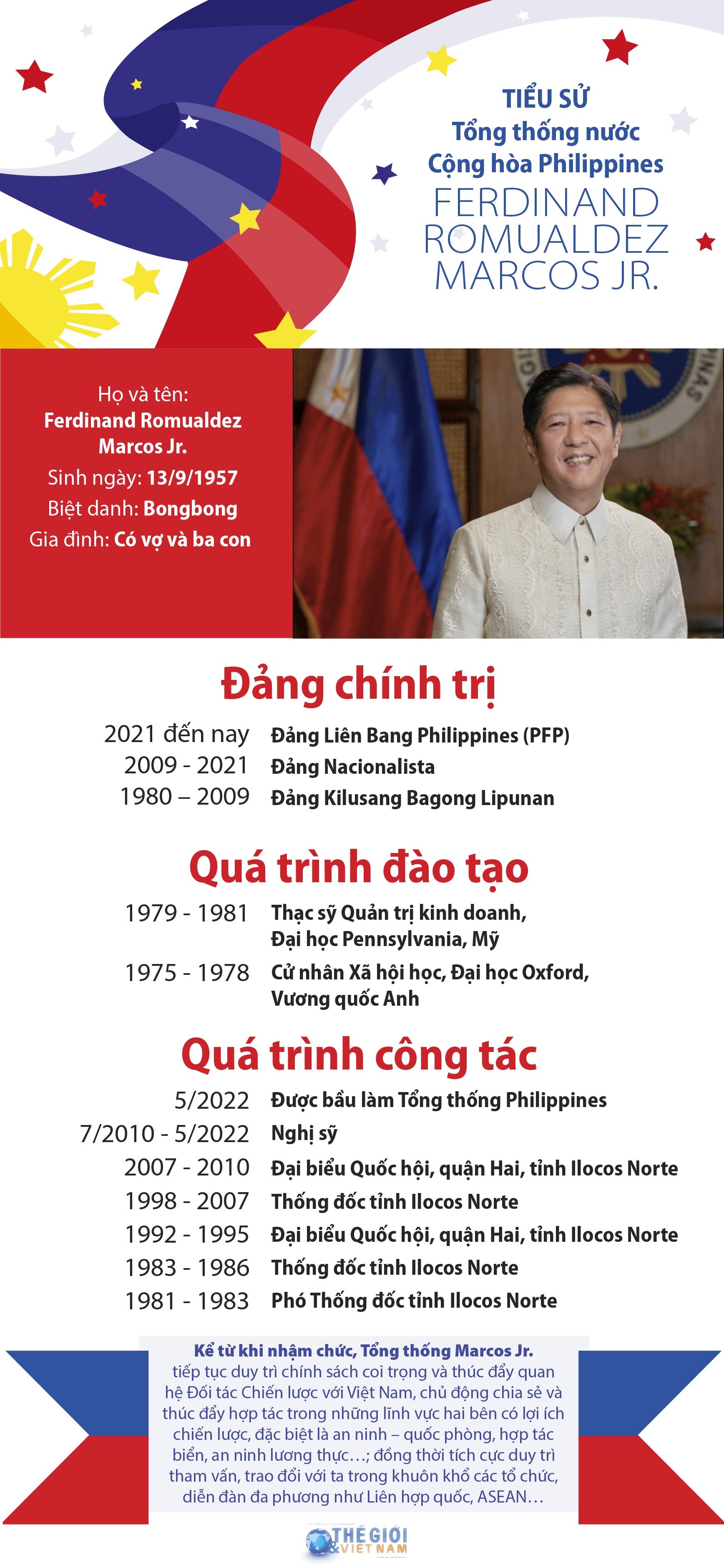 Tiểu sử Tổng thống Cộng hòa Philippines Ferdinand Romualdez Marcos Tiểu sử Tổng thống Cộng hòa Philippines Ferdinand Romualdez Marcos