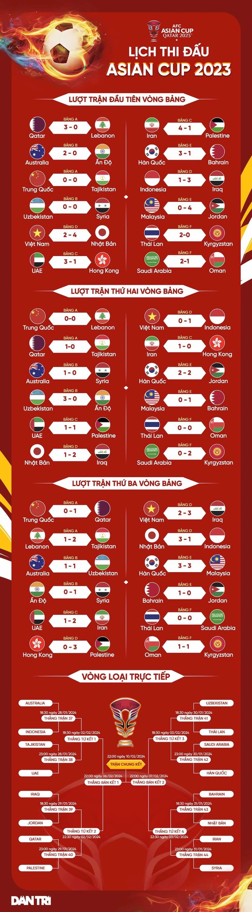 Asian Cup 2023: HLV Shin Tae Yong tuyên bố bất ngờ, vẽ ra kịch bản trong mơ với Indonesia Asian Cup 2023: HLV Shin Tae Yong tuyên bố bất ngờ, vẽ ra kịch bản trong mơ với Indonesia