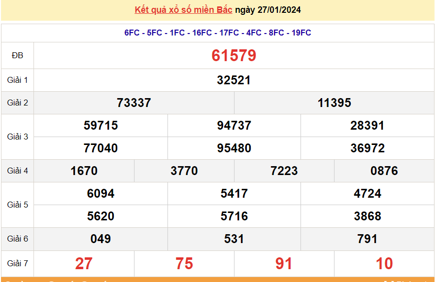 XSMB 28/1, trực tiếp kết quả xổ số miền Bắc hôm nay Chủ Nhật 28/1/2024. dự đoán XSMB 28/1/2024