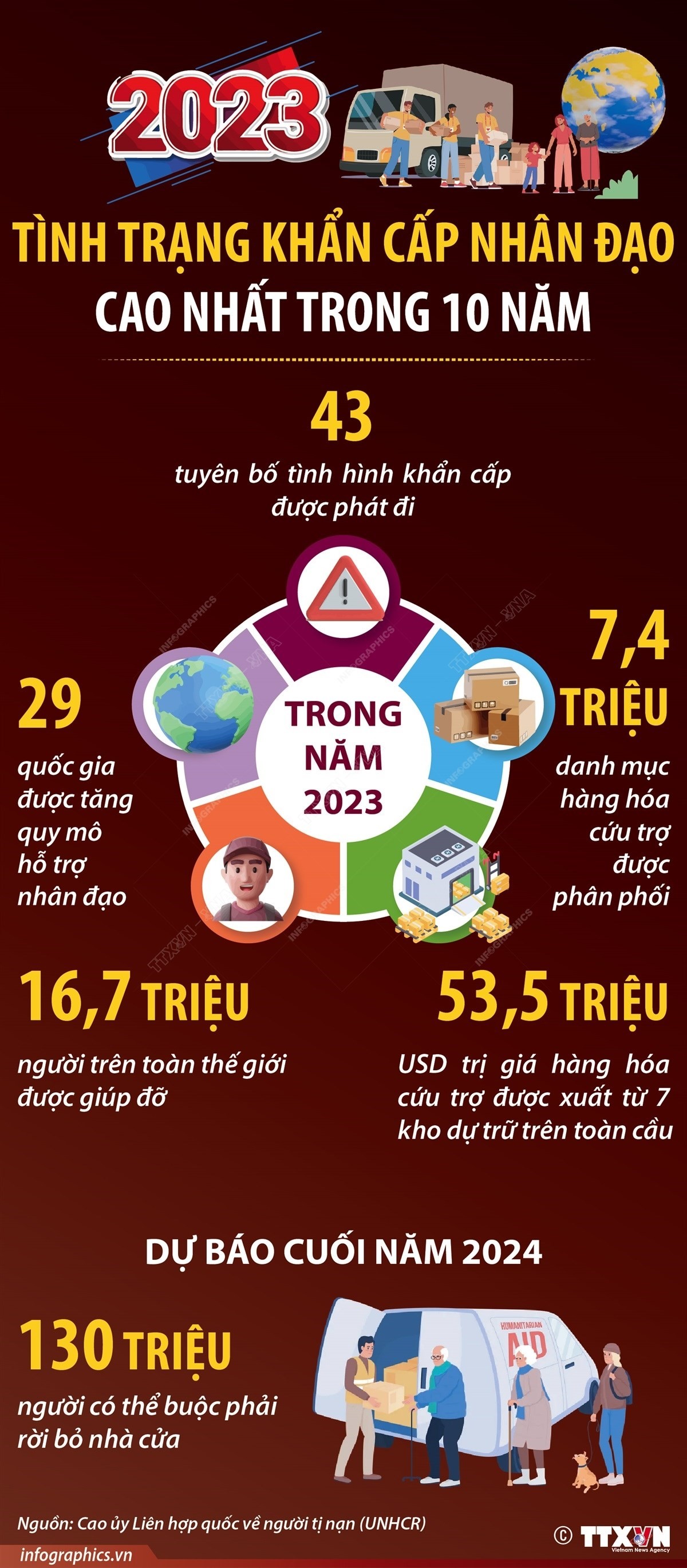 Hội chợ văn hóa Phật giáo Xuân Giáp Thìn Hội chợ văn hóa Phật giáo Xuân Giáp Thìn