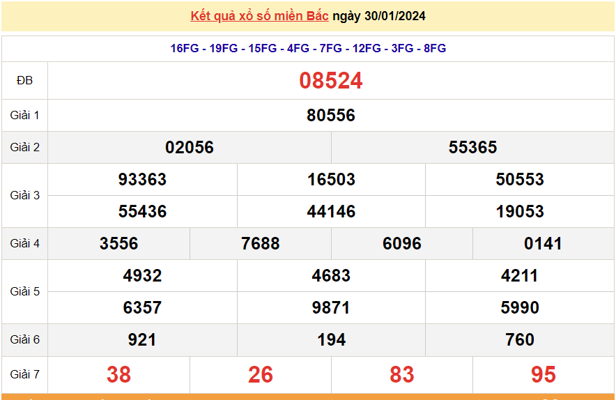 XSMB 30/1, trực tiếp kết quả xổ số miền Bắc hôm nay thứ Ba ngày 30/1/2024. dự đoán XSMB 30/1/2024 XSMB 30/1, trực tiếp kết quả xổ số miền Bắc hôm nay thứ Ba ngày 30/1/2024. dự đoán XSMB 30/1/2024