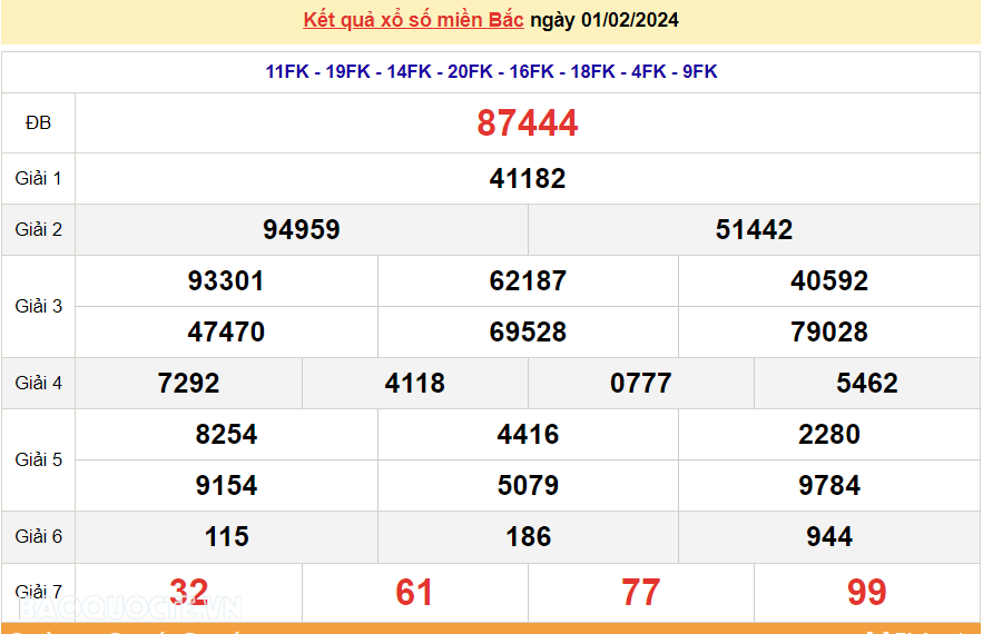 XSMB 3/2, trực tiếp kết quả xổ số miền Bắc hôm nay thứ Bảy 3/2/2024. dự đoán XSMB 3/2/2024