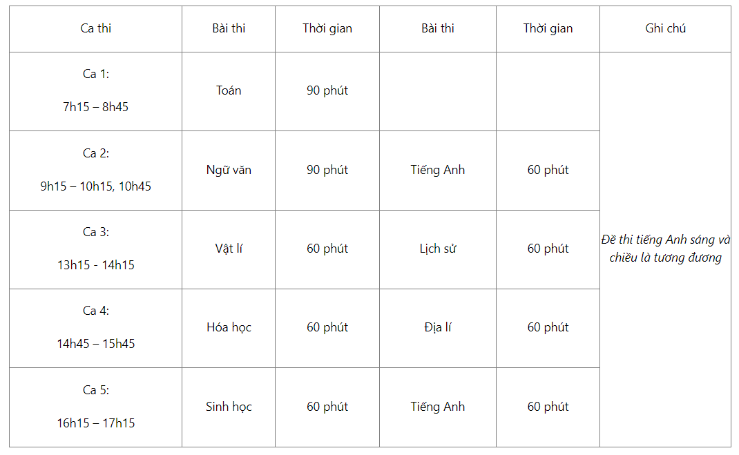 Trường y dược đầu tiên xét tuyển ĐH bằng kết quả kỳ thi của trường Sư phạm Hà Nội