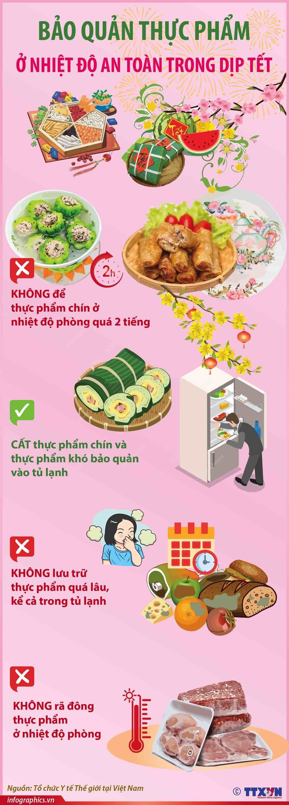 Cách bảo quản thực phẩm an toàn trong dịp Tết