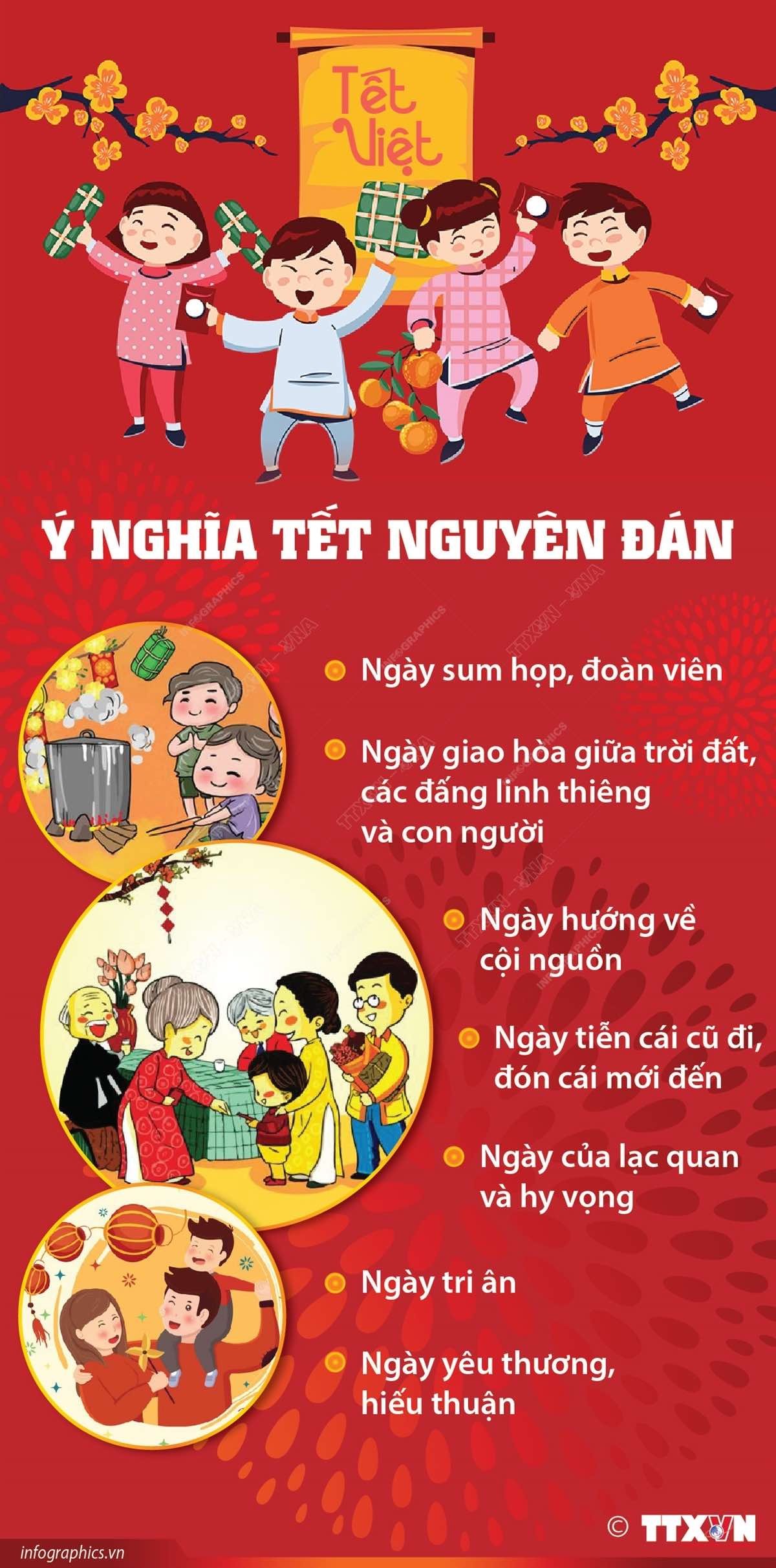 Tết Nguyên đán có ý nghĩa như thế nào với người Việt?