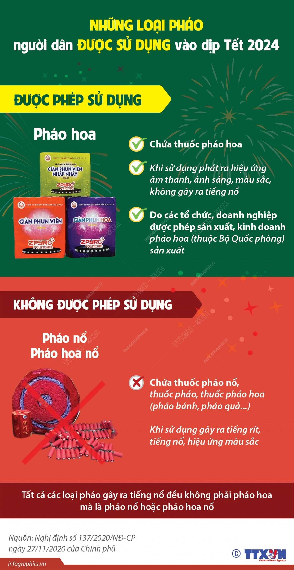 Các loại pháo hoa được phép sử dụng vào dịp Tết 2024