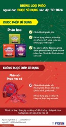 Các loại pháo hoa được phép sử dụng vào dịp Tết 2024