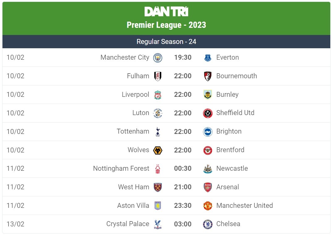 HLV Ten Hag: Man Utd buộc phải thắng Aston Villa nếu muốn chen chân vào top 4 HLV Ten Hag: Man Utd buộc phải thắng Aston Villa nếu muốn chen chân vào top 4