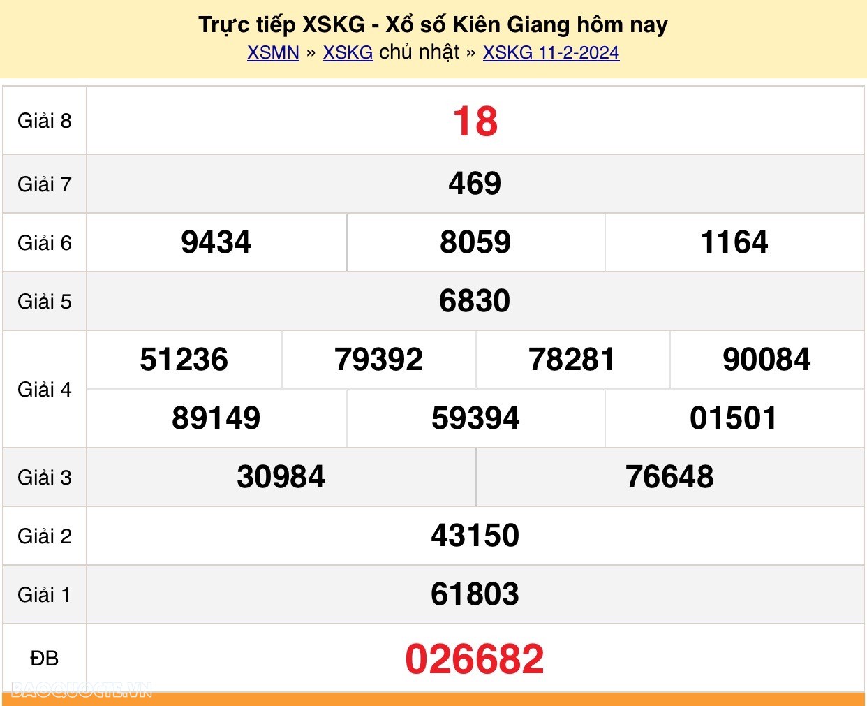 XSKG 18/2, trực tiếp kết quả xổ số Kiên Giang hôm nay 18/2/2024. KQXSKG chủ nhật XSKG 18/2, trực tiếp kết quả xổ số Kiên Giang hôm nay 18/2/2024. KQXSKG chủ nhật