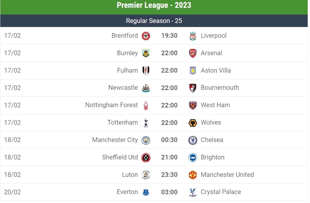 HLV Mauricio Pochettino nói Chelsea không hề 'ngán' nhà vô địch Man City