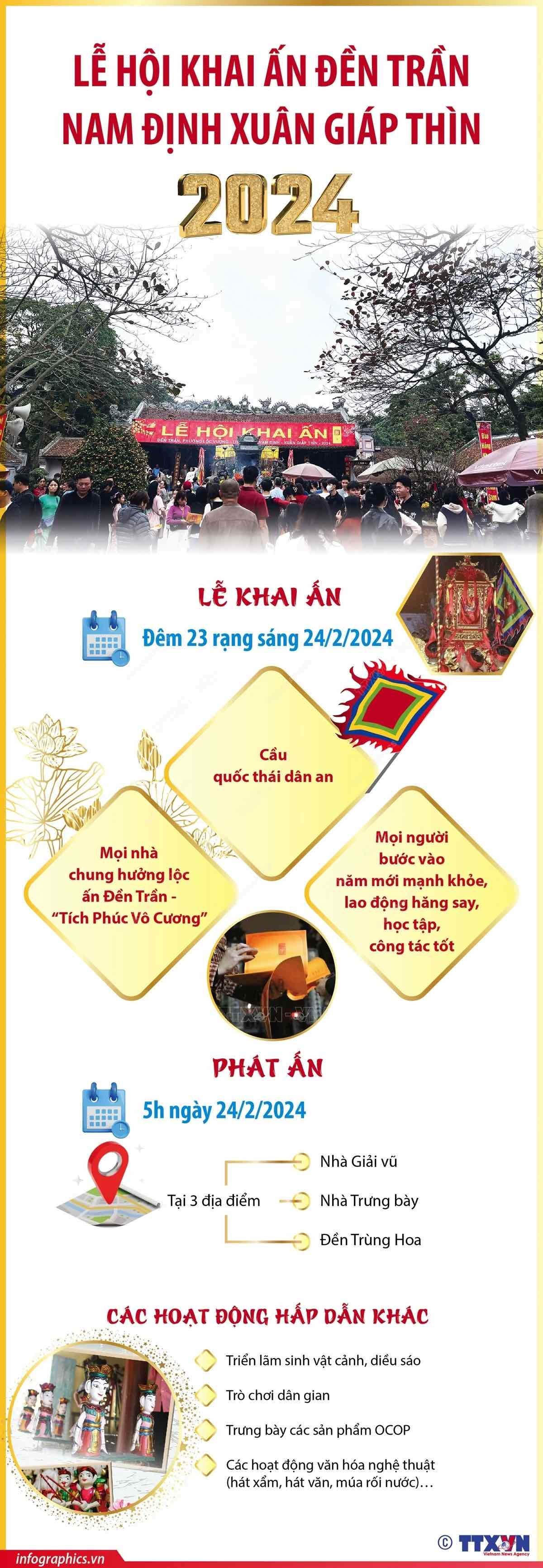 Mở đầu cho Lễ hội Khai ấn Đền Trần với lễ rước kiệu Ngọc Lộ Lễ hội Khai ấn đền Trần Xuân Giáp Thìn 2024