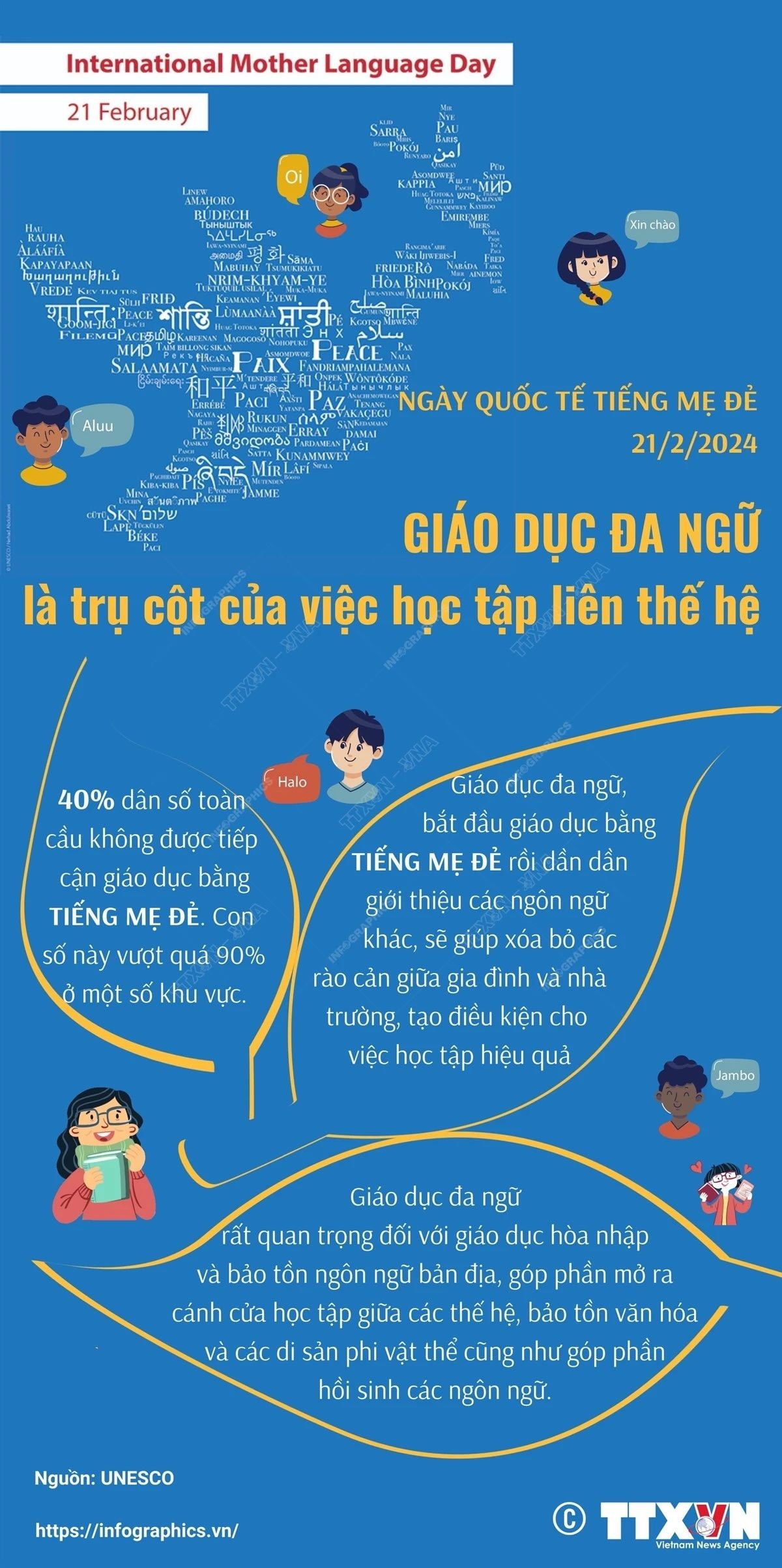 Ngày Quốc tế Tiếng mẹ đẻ: Giáo dục đa ngữ là trụ cột của học tập liên thế hệ Ngày Quốc tế Tiếng mẹ đẻ: Giáo dục đa ngữ là trụ cột của học tập liên thế hệ