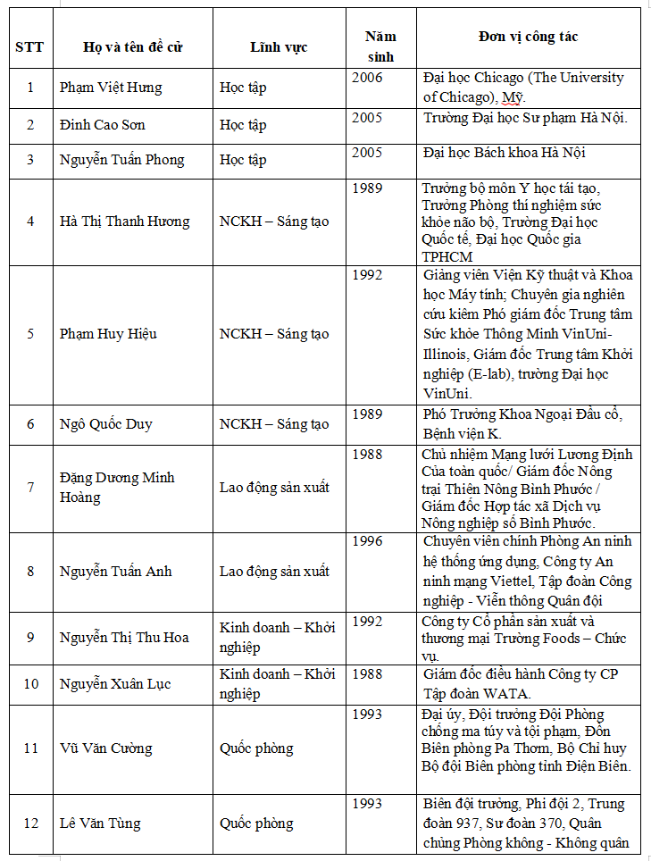 Giáo dục Giáo dục