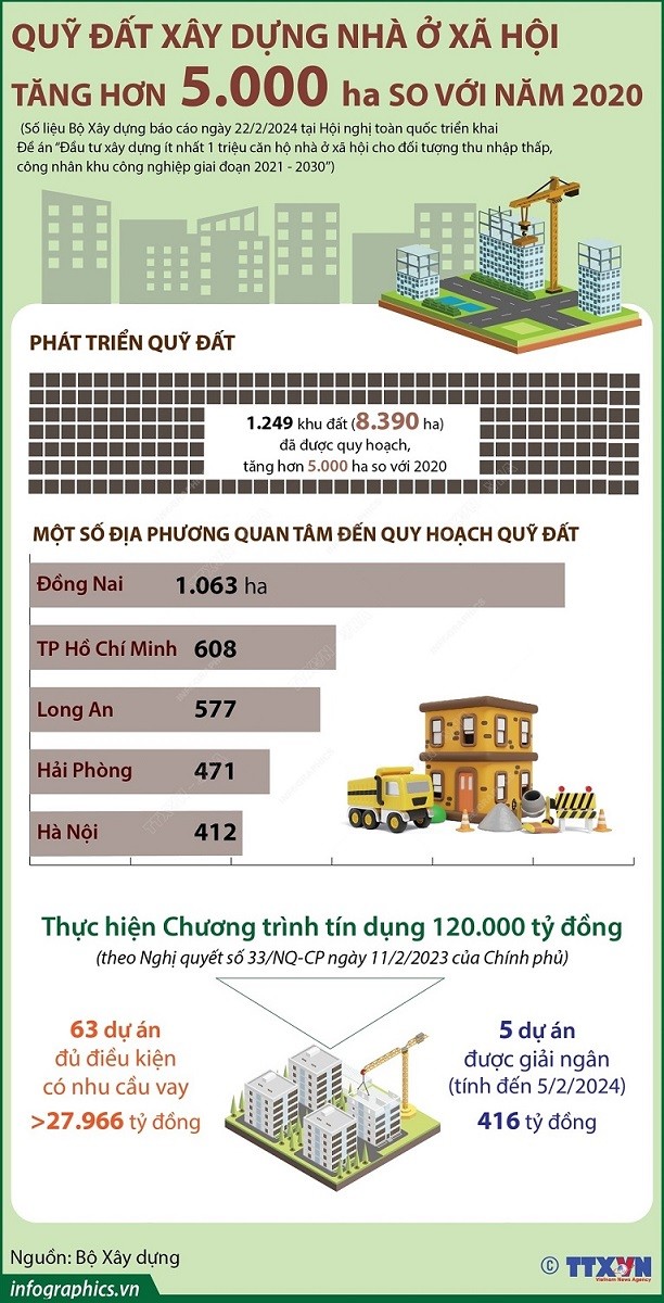Diện tích đất nhà ở xã hội được mở rộng, thêm ưu đãi hỗ trợ