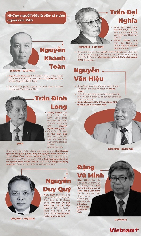 Sáu người Việt được Viện Hàn lâm Khoa học Nga vinh danh