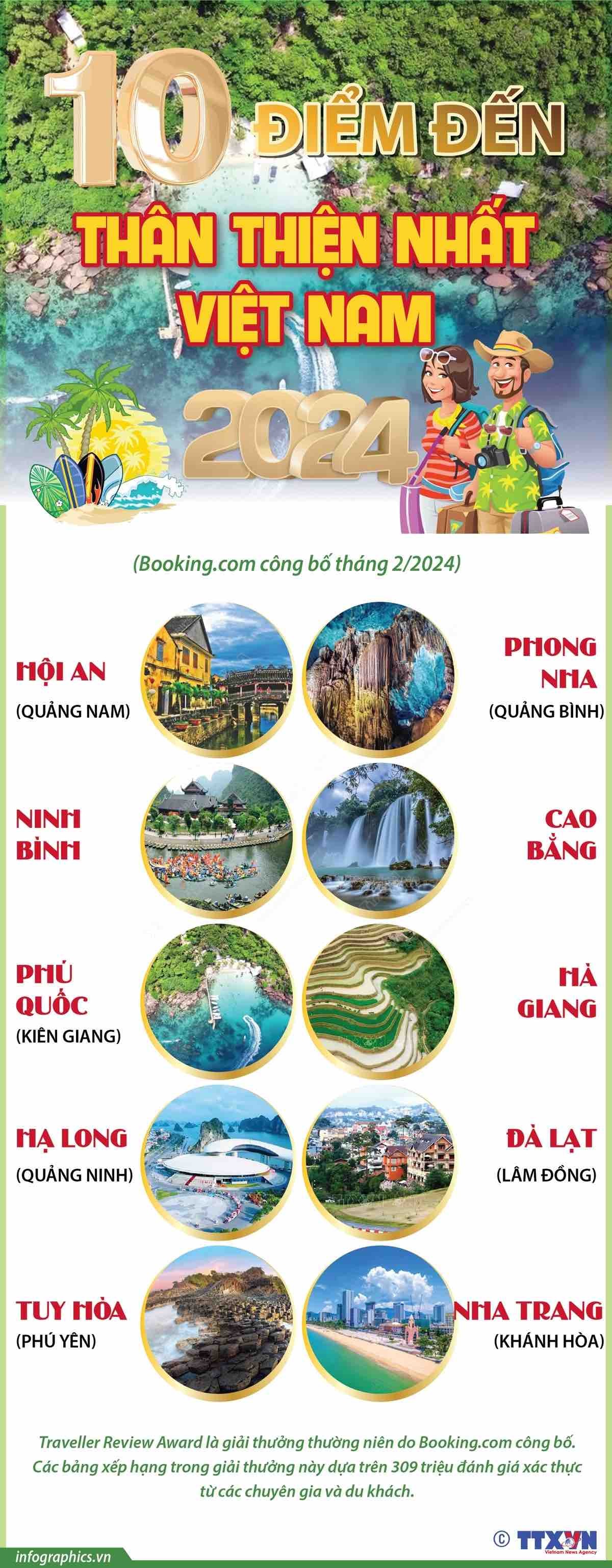 10 điểm đến thân thiện nhất Việt Nam 2024