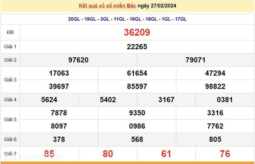 XSMB 27/2, trực tiếp kết quả xổ số miền Bắc hôm nay thứ Ba ngày 27/2/2024. dự đoán XSMB 27/2/2024 XSMB 27/2, trực tiếp kết quả xổ số miền Bắc hôm nay thứ Ba ngày 27/2/2024. dự đoán XSMB 27/2/2024