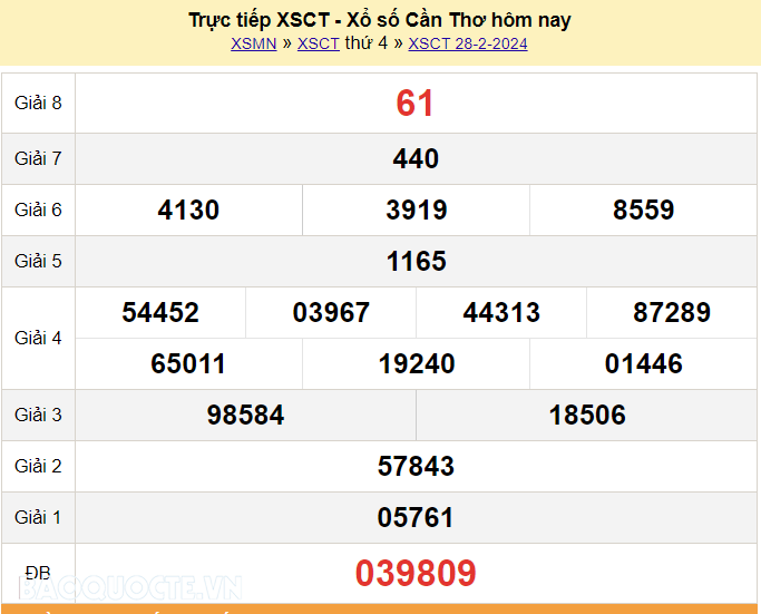 XSCT 6/3, Trực tiếp kết quả xổ số Cần Thơ hôm nay 6/3/2024. KQXSCT thứ 4